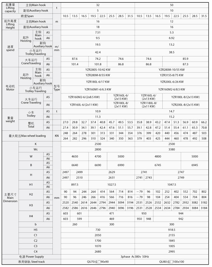 QD型双梁吊钩桥式起重机
